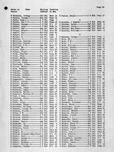 Johnson County Landowners Directory 016, Johnson County 1959